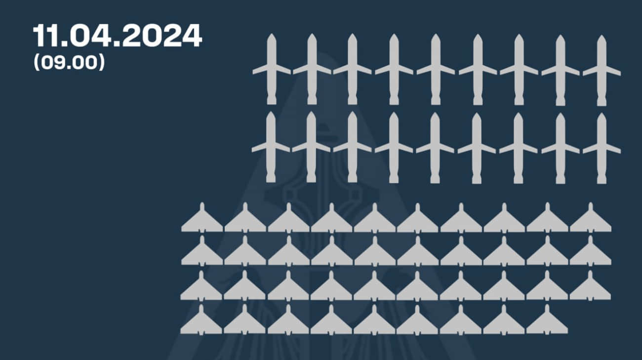 Large-scale Russian attack on 11 April: Ukraine's air defence destroys 57 out of 82 Russian drones and missiles