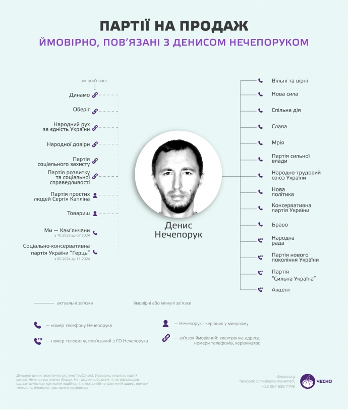 Party market. How in Ukraine sell political projects