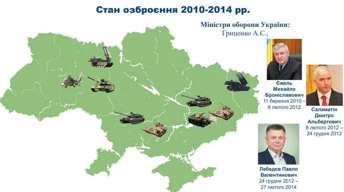 Как Украина избавлялась военной техники