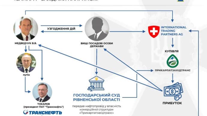 Former Ukrainian MP Medvedchuk and his accomplices receive notices of suspicion