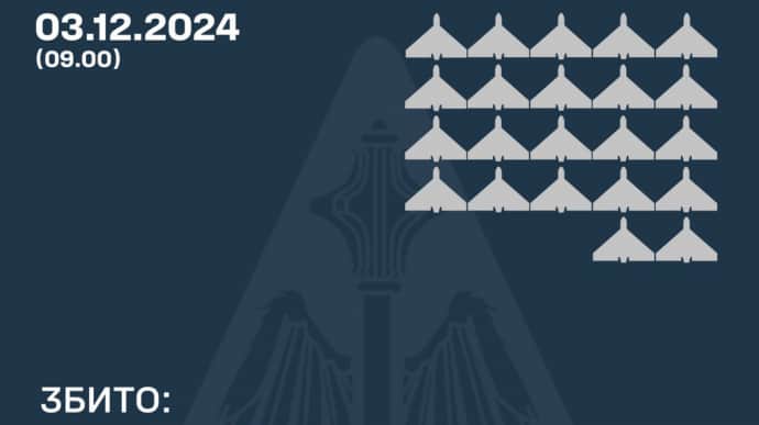 Протиповітряний бій 3 грудня: Сили оборони знищили 22 ворожих БпЛА у 9 областях