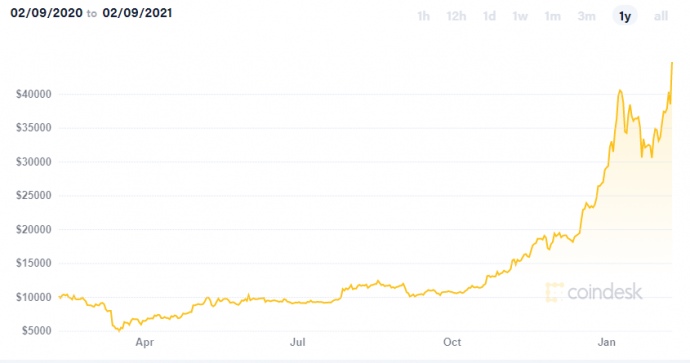 bitcoin repo market brokerul forex se retrage bitcoin