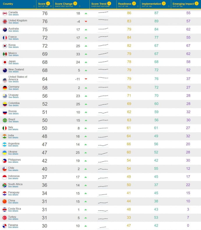 The Open Data Barometer