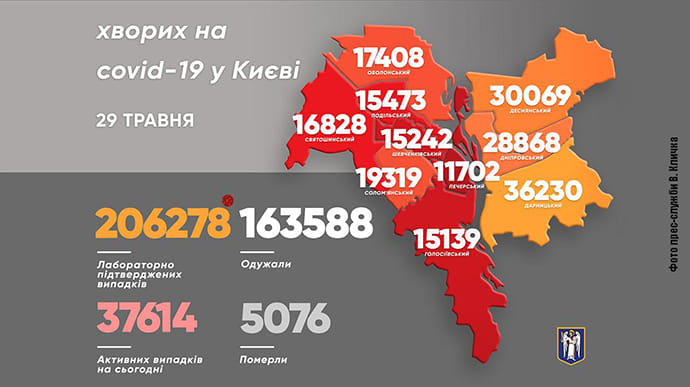 Коронавирус в Киеве: 377 новых больных и 6 смертей