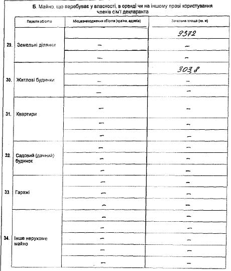 Декларация Януковича про доходы за 2012 год