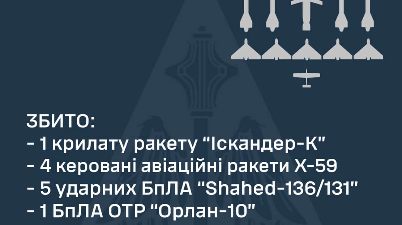 Morning Russian attack on Dnipropetrovsk Oblast: Ukraine's Air Force shoots down Iskander missile and 10 other targets