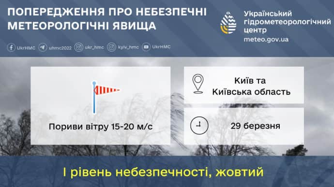 Синоптики попередили мешканців Київщини про неприємні сюрпризи погоди