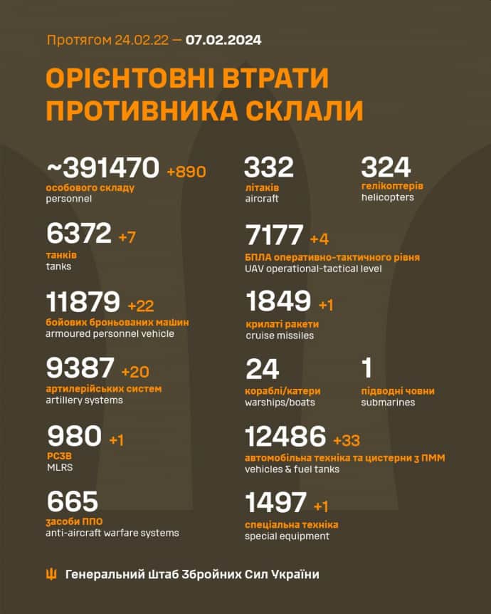 Потери России в войне против Украины на 7 февраля 2024 года