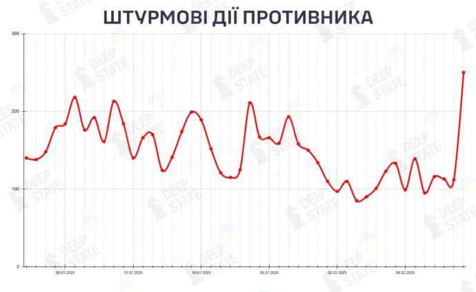 динаміка штурмових дій ворога, DeepState