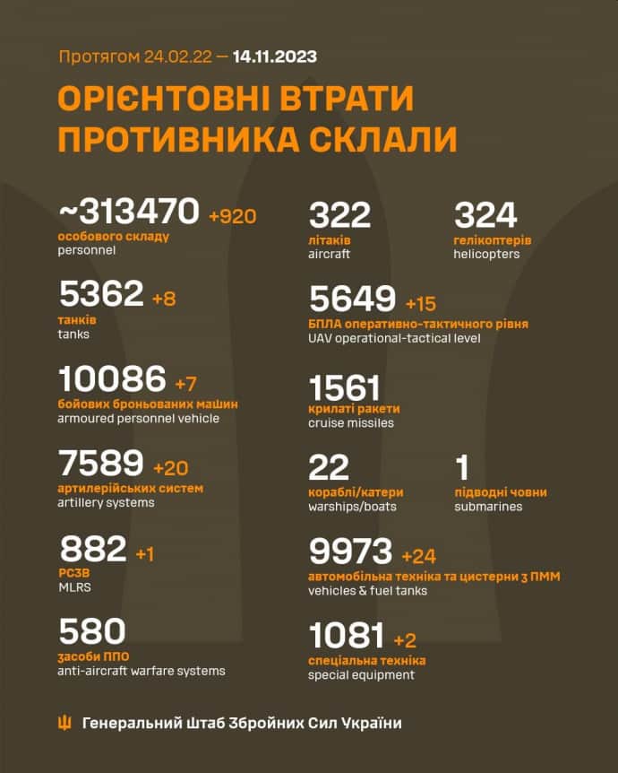 Потери России в войне против Украины на 14.11.2023