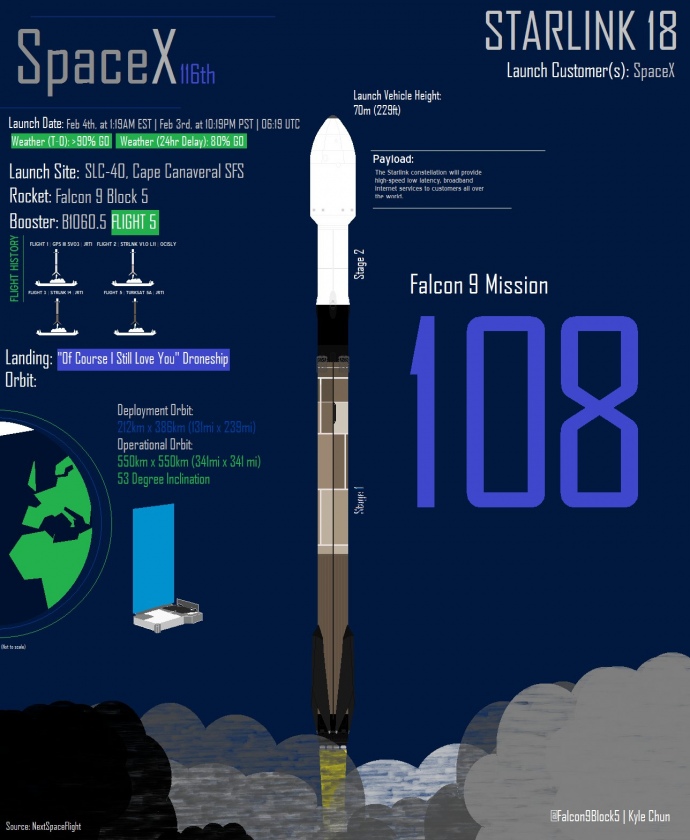 SpaceX успешно доставила на орбиту 18-ю партию спутников Starlink