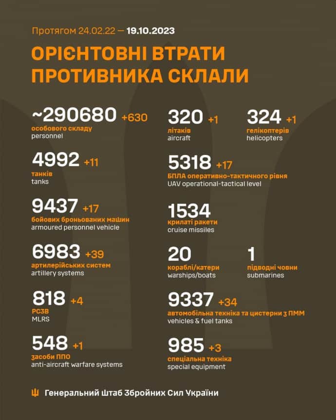 Потери России в войне против Украины на 19 октября 2023 года