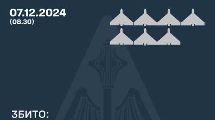 Росіяни атакували 14 безпілотниками, з них половина збиті