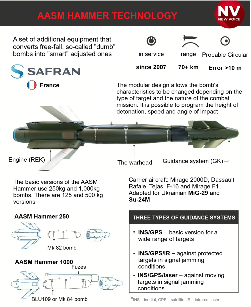 Ukrainian guided aerial bombs, JDAM, HAMMER and GBU-39. The ''smart ...