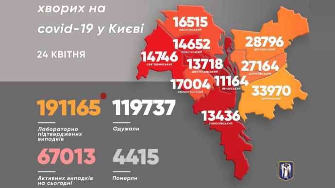 Эпидемия в Киеве: более тысячи заражений в сутки, 29 больных с Covid умерли