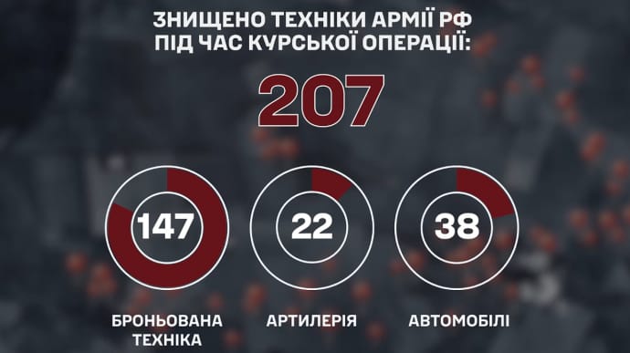 Українські десантники показали дорогу смерті в Курській області