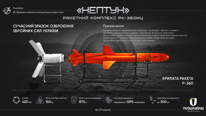 На початку війни з РФ могла бути диверсія, яка заблокувала роботу всіх ракет Нептун