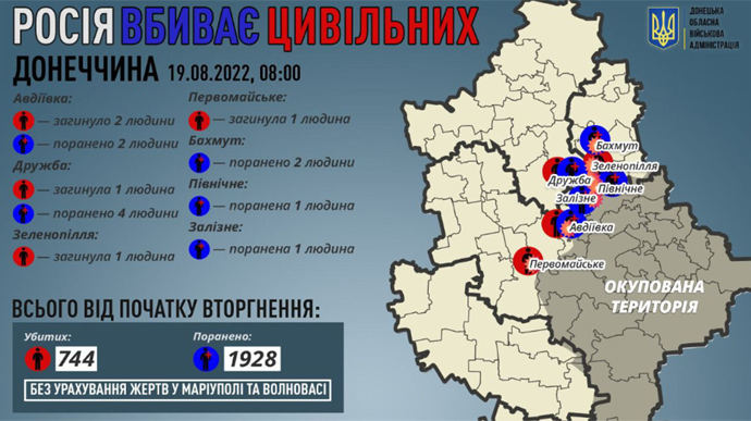Russians kill 5 Donetsk region residents in 24 hours