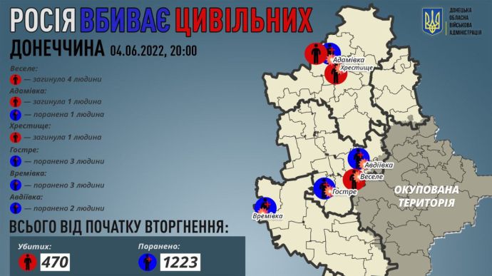 Донеччина: війська РФ за день вбили 6 і поранили 9 цивільних