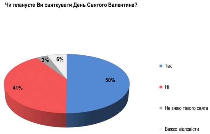 Як святкуватимуть День Валентина