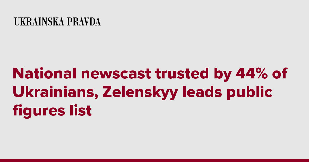 National newscast trusted by 44% of Ukrainians, Zelenskyy leads public figures list