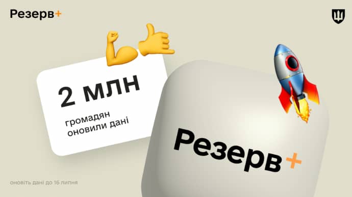 МОУ: Вже 2 млн українців оновили дані в Резерв+, у ТЦК на це пішло б 235 днів