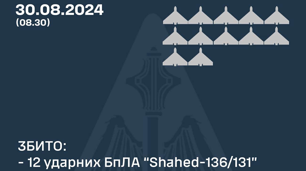 Росіяни вночі атакували Україні 18 "Шахедами" та "Іскандером": Сили ППО збили 12 БпЛА