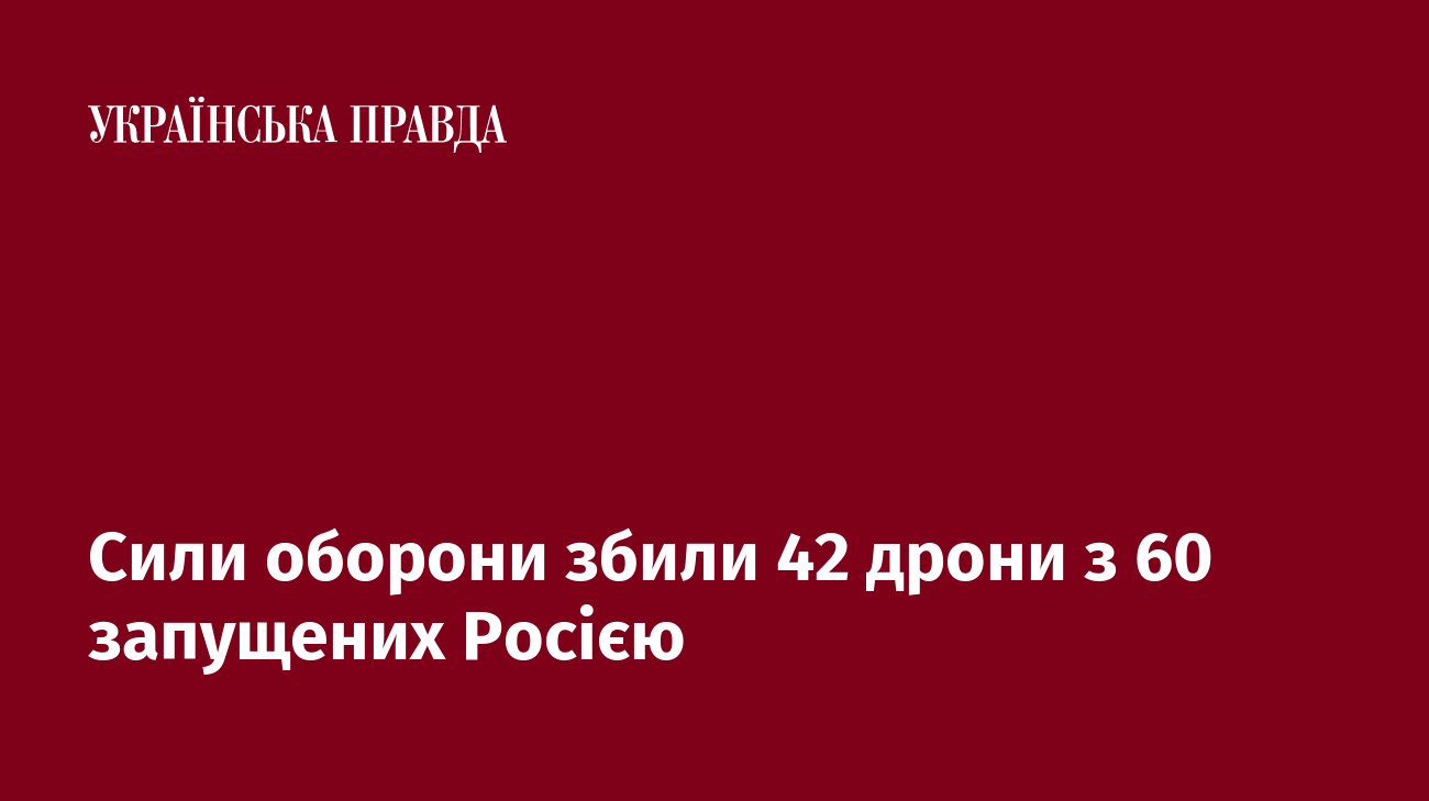 Сили оборони збили 42 дрони з 60 запущених Росією