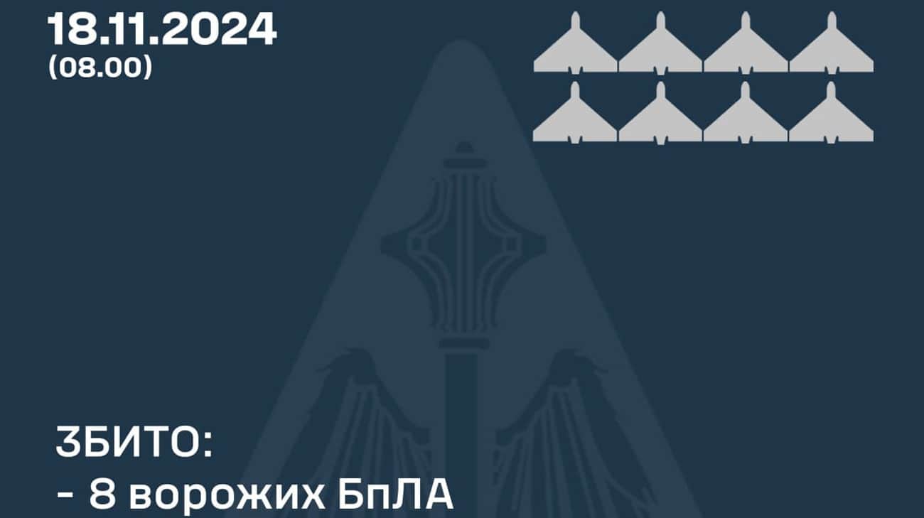 Сили ППО збили 8 безпілотників у 5 областях, 3 були локаційно втрачені