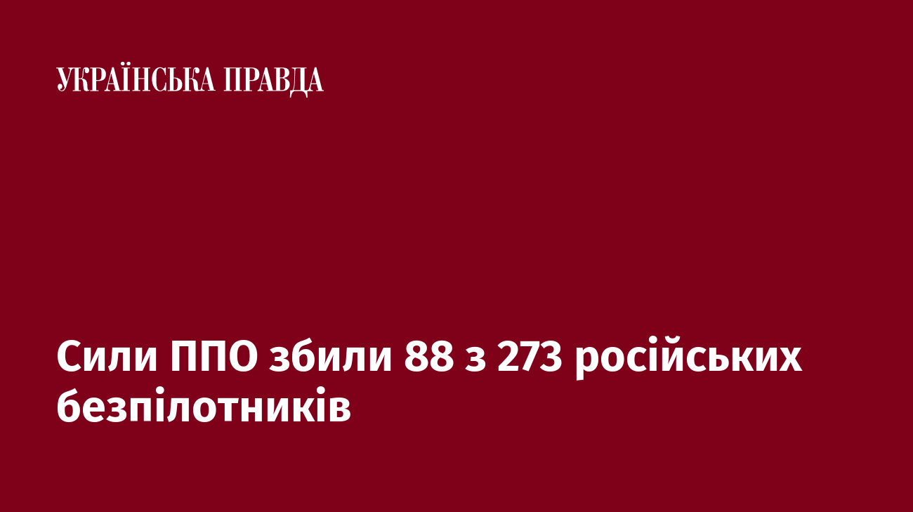Сили ППО збили 88 з 273 російських безпілотників
