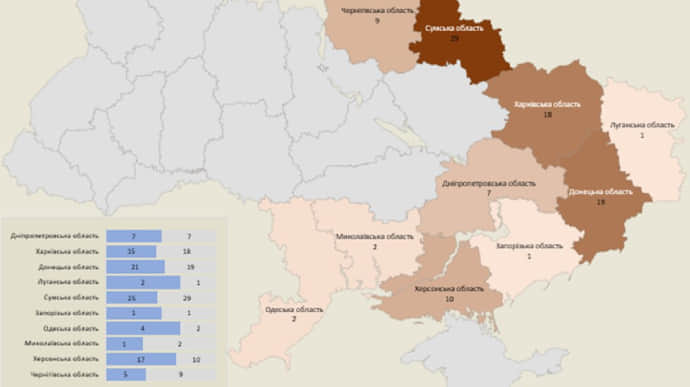 РФ атакувала сотню населених пунктів у 14 областях за добу