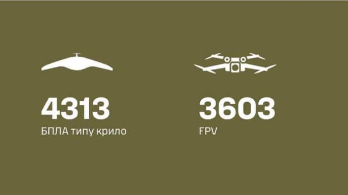 Ukraine's Ground Forces disabled nearly 8,000 Russian drones last week