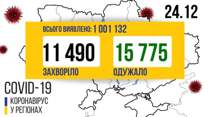 Количество украинцев, заразившихся COVID, перевалило за миллион