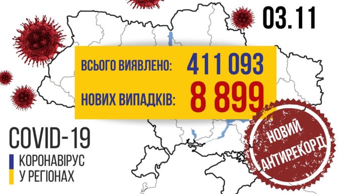 COVID в Украине заболели еще 8 899 человек, выздоровели 5 100