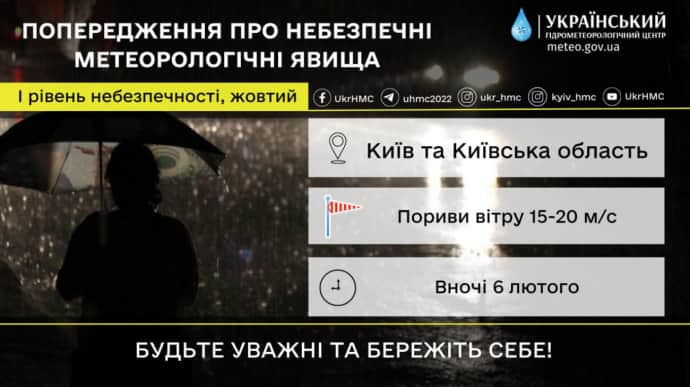 Сніг із дощем: киян попередили про несприятливу погоду 6 лютого