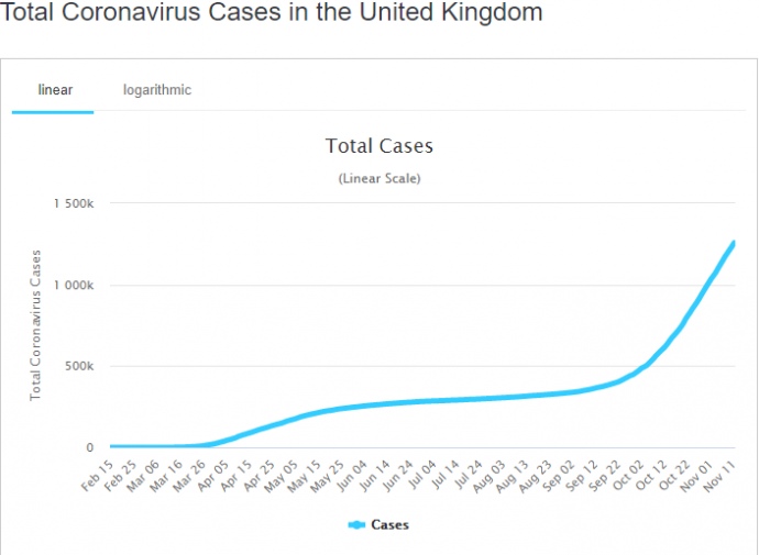 Зростання кількості випадків коронавірусу у Великій Британії