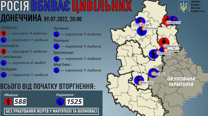 За сутки россияне убили 5 мирных жителей Донецкой области