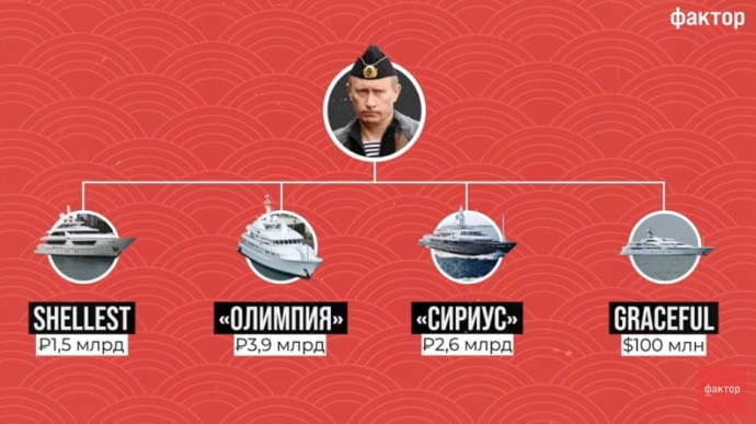 Яхти Путіна