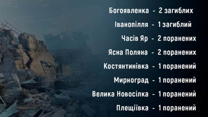 Оккупанты убили и ранили 11 гражданских только в Донецкой области