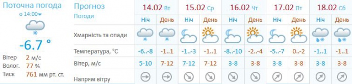 Погода в Киеве