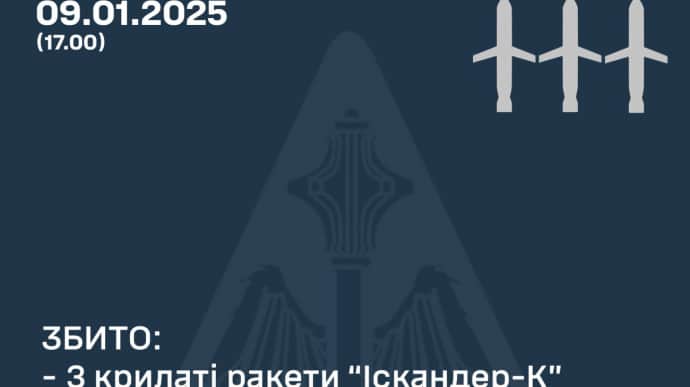 ППО збила три крилаті Іскандери ворога, що летіли на Кривий Ріг