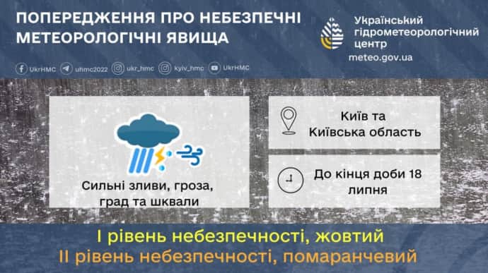 Грози, град та вітер: КМВА попереджає про небезпечні явища в столиці 