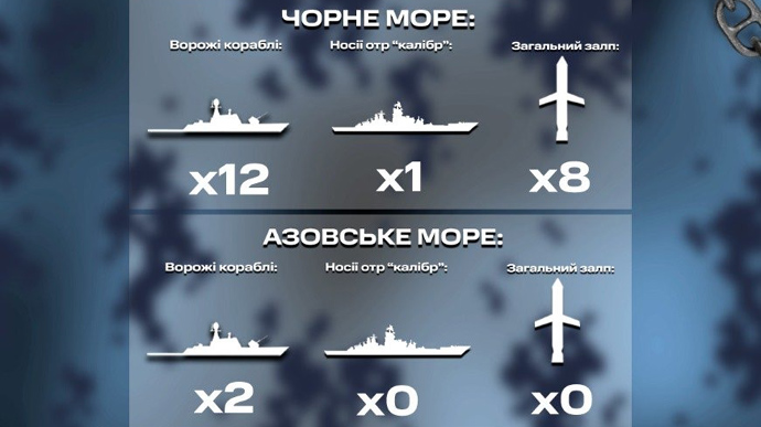 Russian flotilla in Black Sea includes 12 ships, one with Kalibr missiles