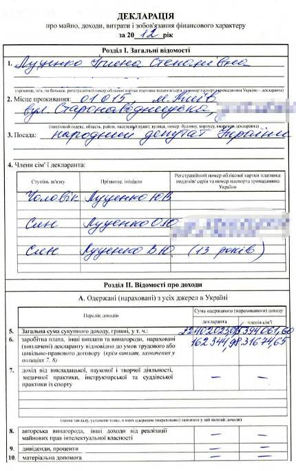 Декларація Ірини Луценко