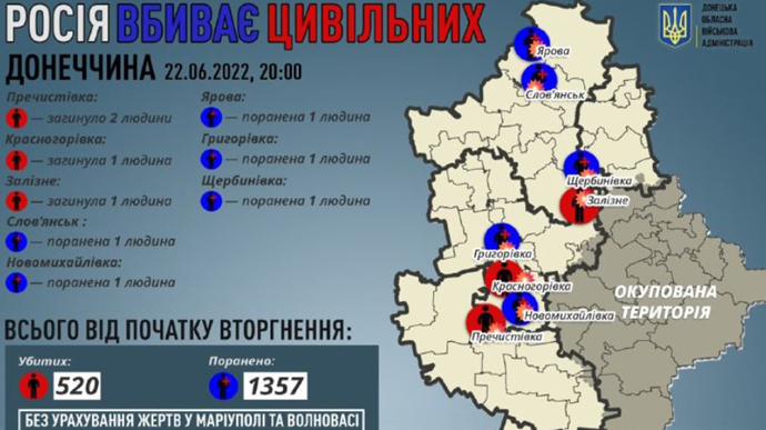 За сутки россияне убили 4 мирных жителей Донецкой области