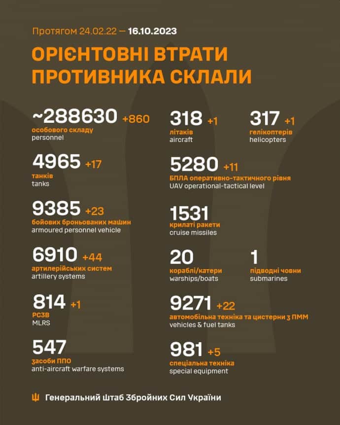 Потери России в войне против Украины на 16 октября 2023 года