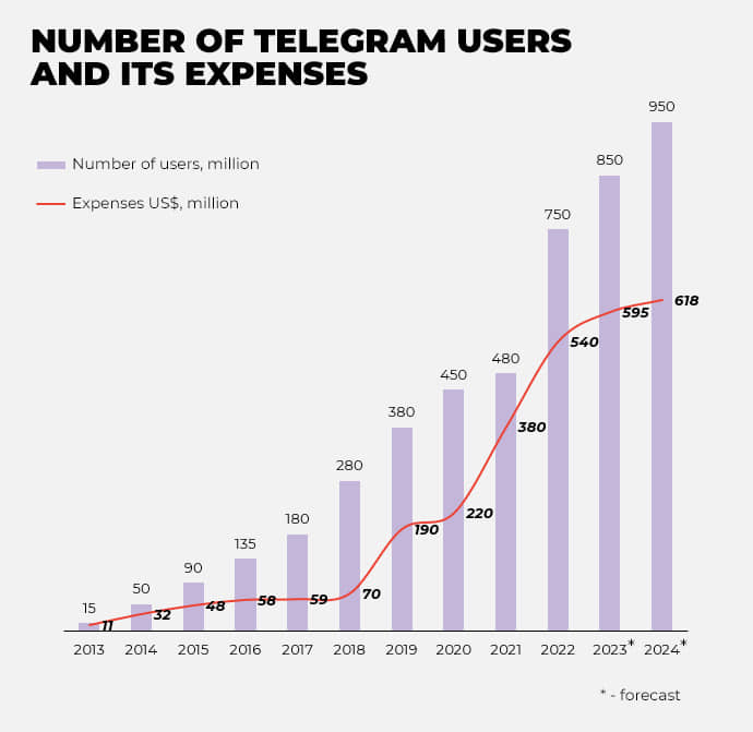 Telegram Software: Most Up-to-Date Encyclopedia, News & Reviews