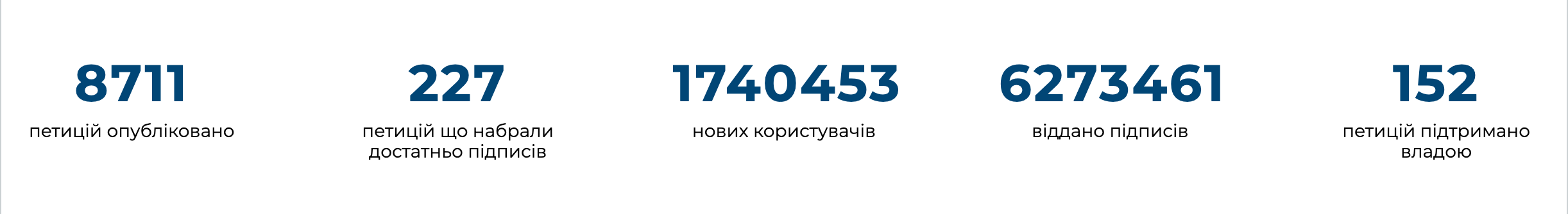 Why not petitions in Kiev work?