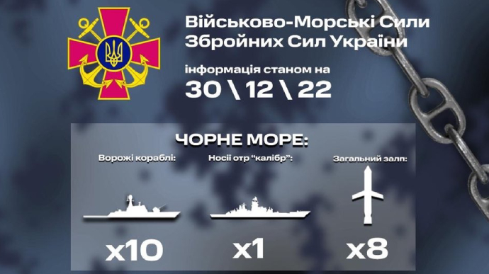 У Чорному морі Росія тримає корабель із 8 Калібрами – ВМС