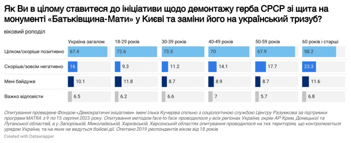 Фонд демократичні ініціативи імені Ілька Кучеріва